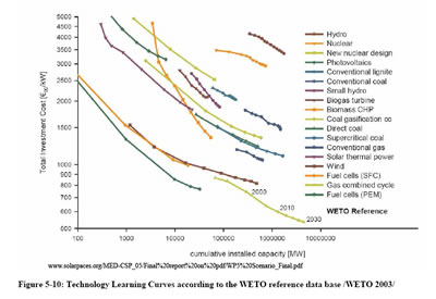 AustraliaLearningCurve