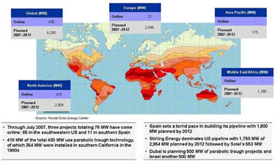 australia solar resources