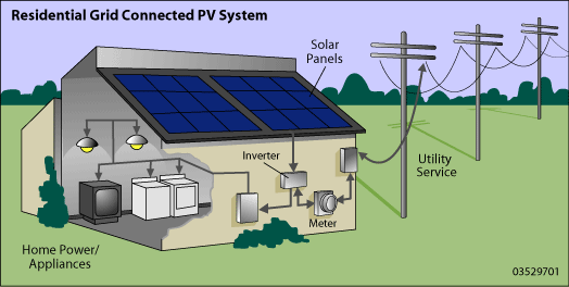 residential grid pv