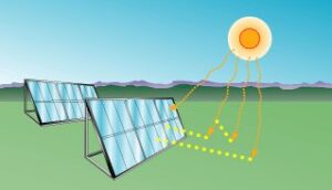 A Solar Panel Diagram Helps To Simplify Your Solar Power System