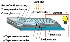 solar panel diagram 3