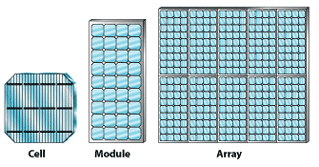 solar panel diagram