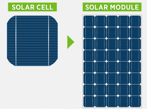 Solar Cell and Solar Panel