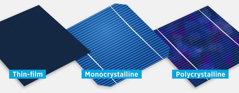 Thin-Film, Monocrystalline, and Polycrystalline Solar Cells