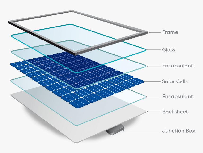 How solar panels work - solar panel parts