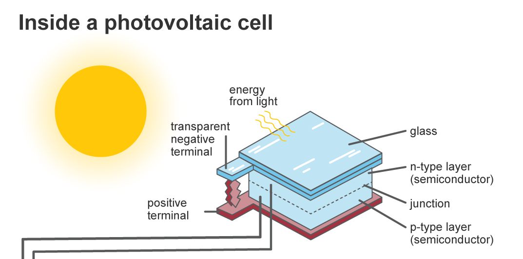 Solar Panels Diagram